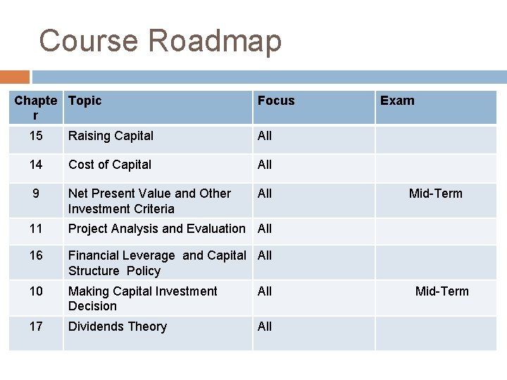 PROJECT ANALYSIS AND EVALUATION Chapter 11 Reem Alnuaim
