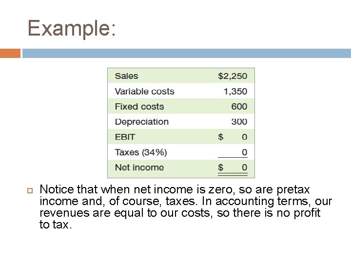 Example: Notice that when net income is zero, so are pretax income and, of Example: Notice that when net income is zero, so are pretax income and, of