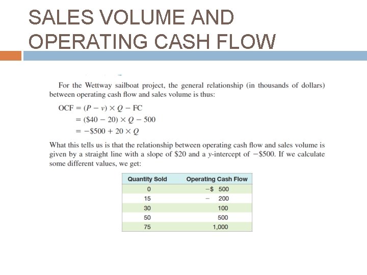 SALES VOLUME AND OPERATING CASH FLOW SALES VOLUME AND OPERATING CASH FLOW