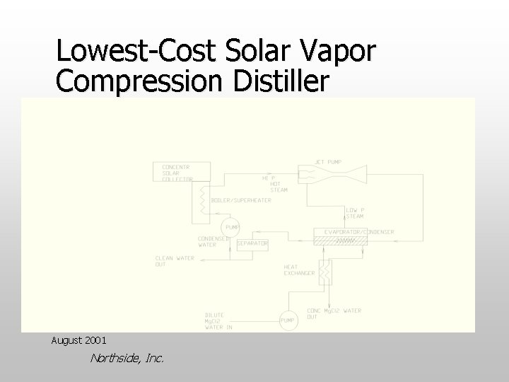 Lowest-Cost Solar Vapor Compression Distiller August 2001 Northside, Inc. 