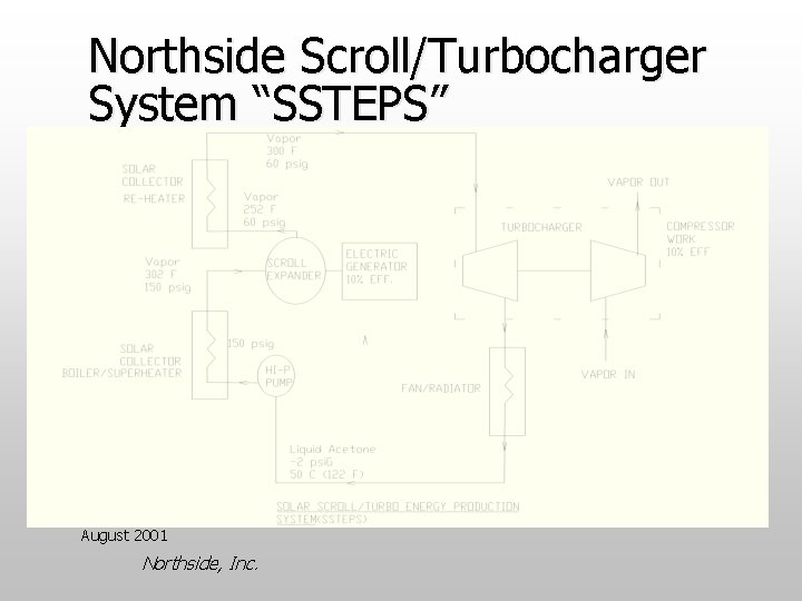 Northside Scroll/Turbocharger System “SSTEPS” August 2001 Northside, Inc. 