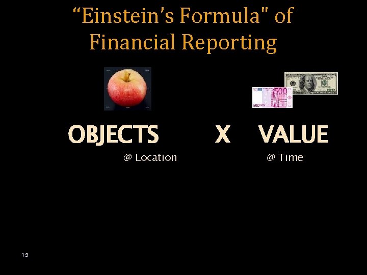 “Einstein’s Formula" of Financial Reporting OBJECTS @ Location 19 X VALUE @ Time 