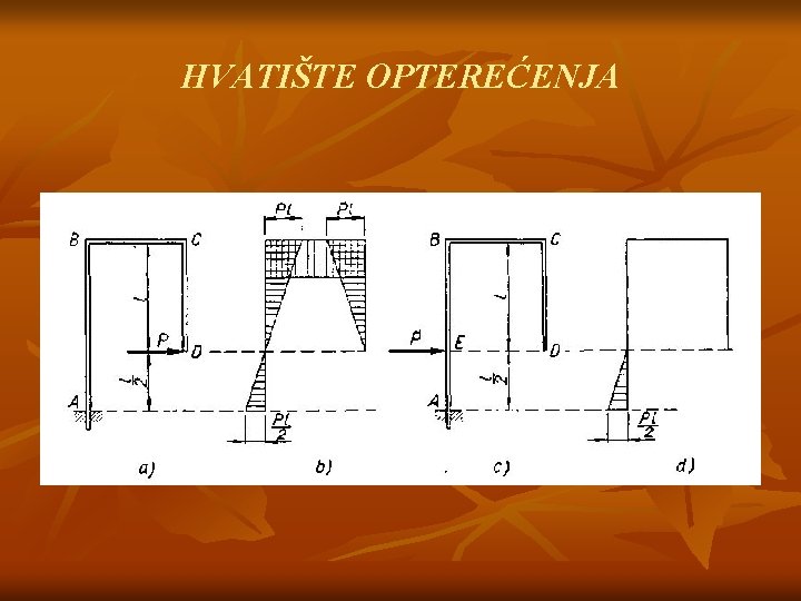 HVATIŠTE OPTEREĆENJA 