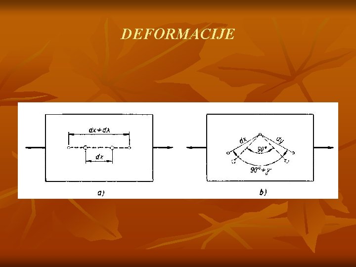 DEFORMACIJE 