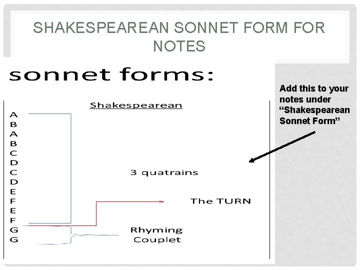 SHAKESPEAREAN SONNET FORM FOR NOTES Add this to your notes under “Shakespearean Sonnet Form”