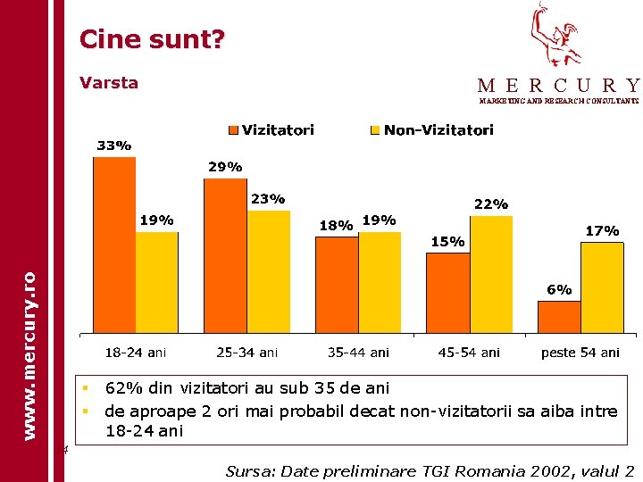 Cine sunt? Varsta M E R C U R Y www. mercury. ro MARKETING