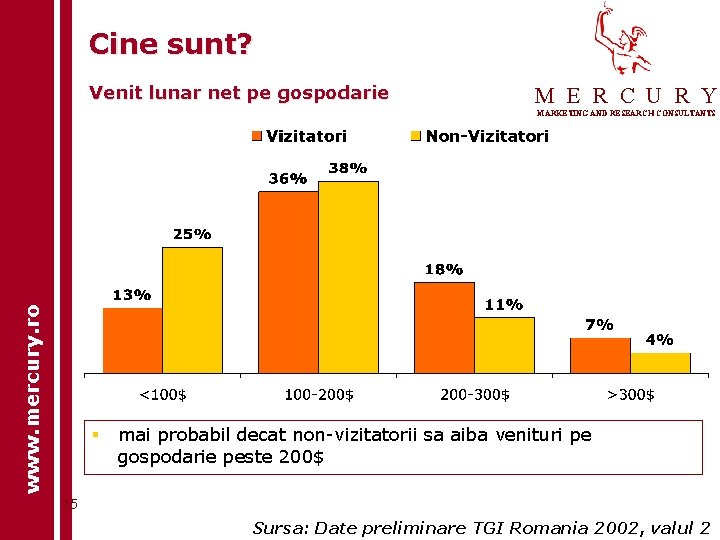 Cine sunt? Venit lunar net pe gospodarie M E R C U R Y