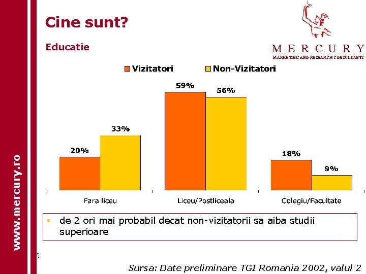 Cine sunt? Educatie M E R C U R Y www. mercury. ro MARKETING