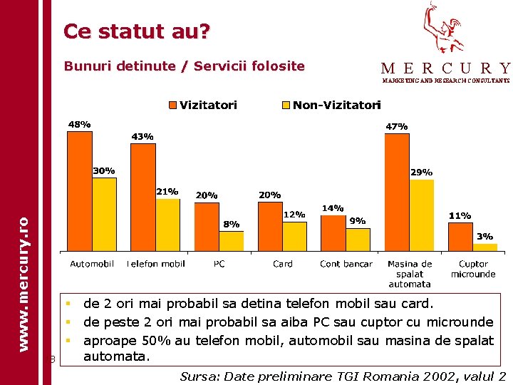 Ce statut au? Bunuri detinute / Servicii folosite M E R C U R Ce statut au? Bunuri detinute / Servicii folosite M E R C U R