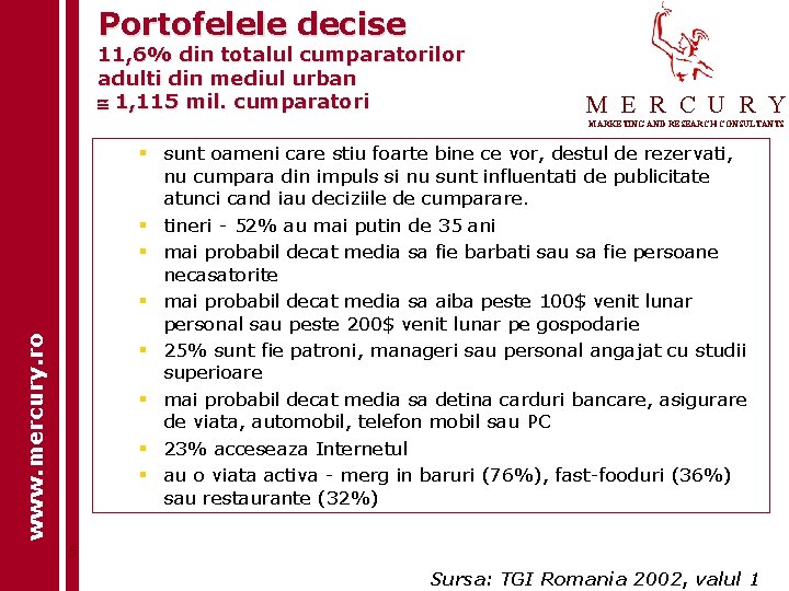 Portofelele decise 11, 6% din totalul cumparatorilor adulti din mediul urban 1, 115 mil.