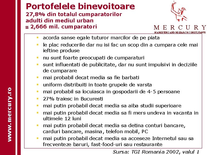 Portofelele binevoitoare 27, 8% din totalul cumparatorilor adulti din mediul urban 2, 666 mil.