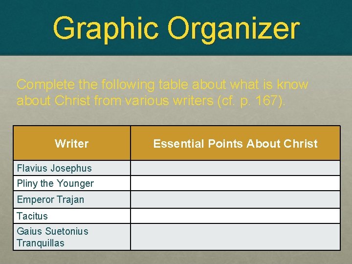 Graphic Organizer Complete the following table about what is know about Christ from various