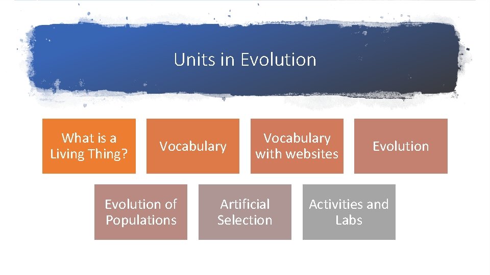 Units in Evolution What is a Living Thing? Vocabulary Evolution of Populations Vocabulary with