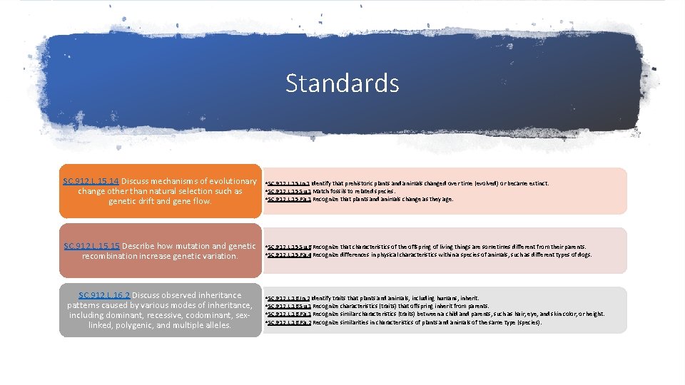 Standards SC. 912. L. 15. 14 Discuss mechanisms of evolutionary change other than natural