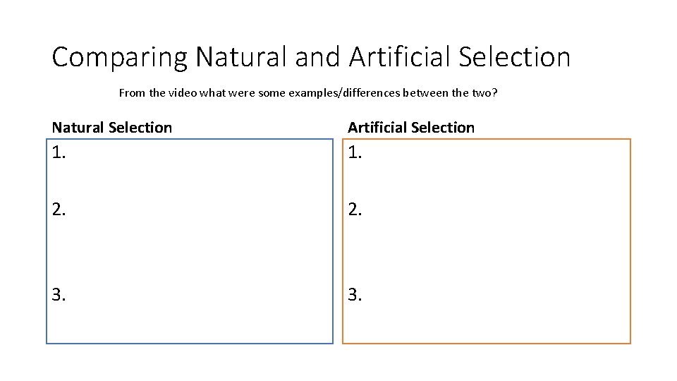Comparing Natural and Artificial Selection From the video what were some examples/differences between the