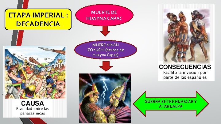 ETAPA IMPERIAL : DECADENCIA MUERTE DE HUAYNA CAPAC MUERE NINAN COYUCHI (heredo de Huayna