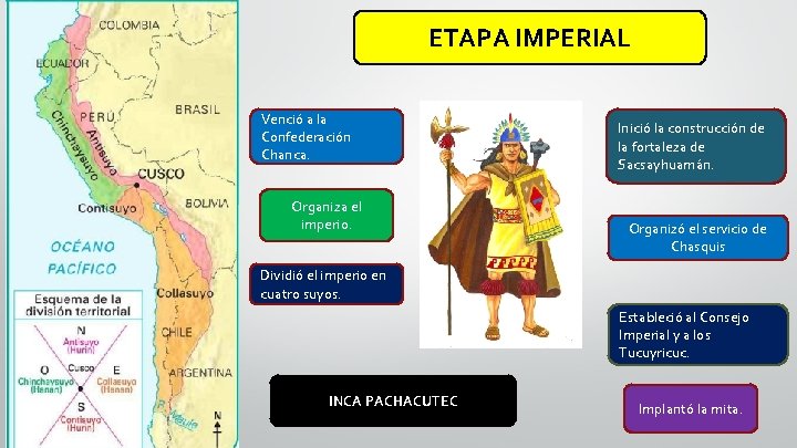 ETAPA IMPERIAL Venció a la Confederación Chanca. Organiza el imperio. Dividió el imperio en