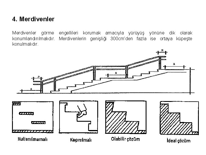 4. Merdivenler görme engellileri korumak amacıyla yürüyüş yönüne dik olarak konumlandırılmalıdır. Merdivenlerin genişliği 300