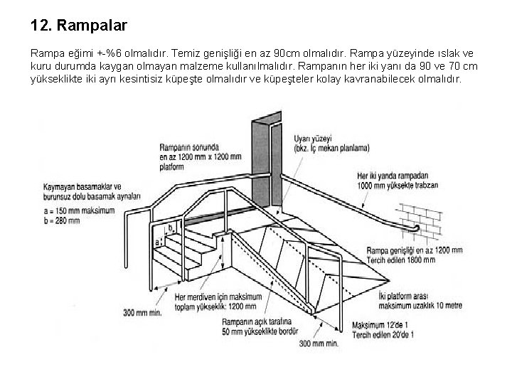 12. Rampalar Rampa eğimi +-%6 olmalıdır. Temiz genişliği en az 90 cm olmalıdır. Rampa