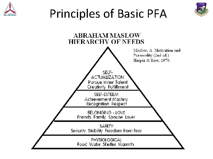 Principles of Basic PFA 