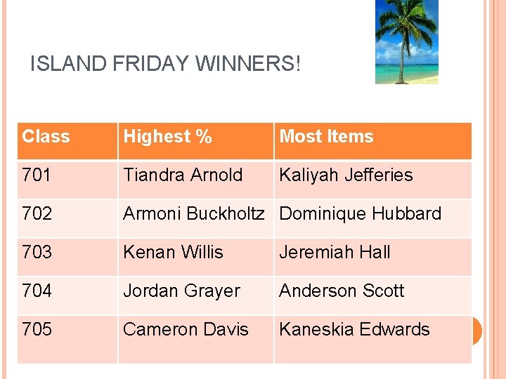 ISLAND FRIDAY WINNERS! Class Highest % Most Items 701 Tiandra Arnold Kaliyah Jefferies 702
