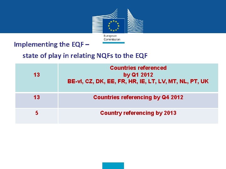 Implementing the EQF – state of play in relating NQFs to the EQF 13
