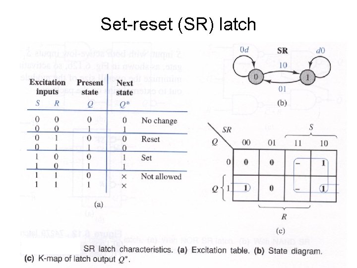 Set-reset (SR) latch 