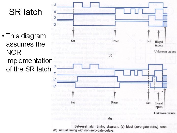 SR latch • This diagram assumes the NOR implementation of the SR latch 