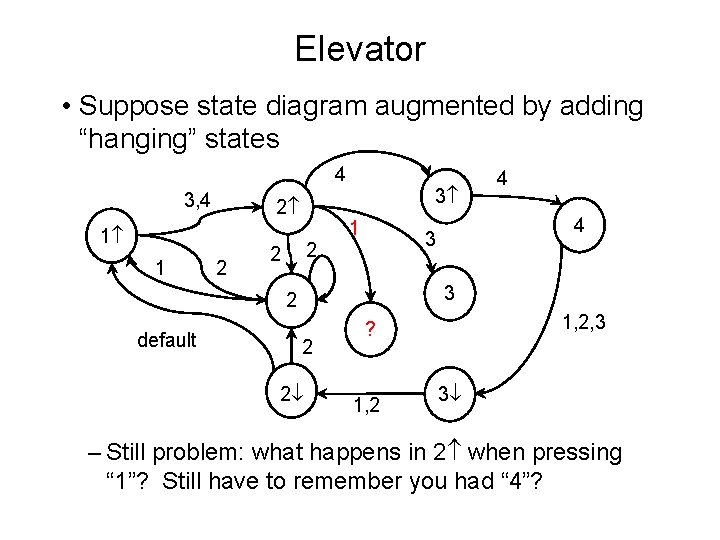 Elevator • Suppose state diagram augmented by adding “hanging” states 4 3, 4 2