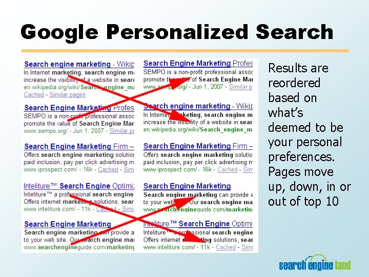 Google Personalized Search Results are reordered based on what’s deemed to be your personal