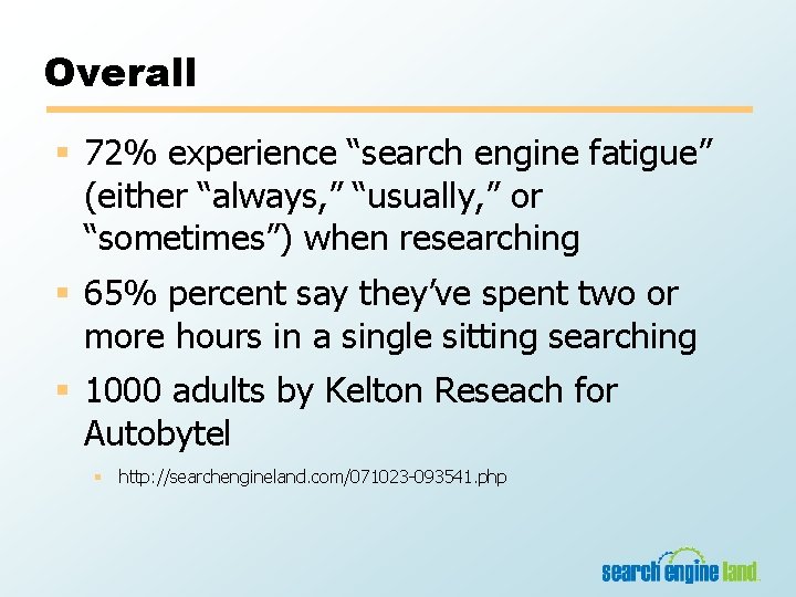 Overall § 72% experience “search engine fatigue” (either “always, ” “usually, ” or “sometimes”)