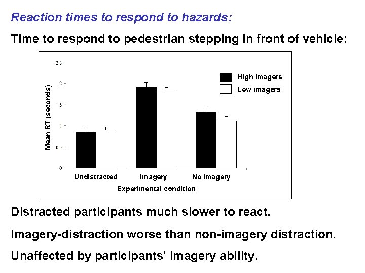 Reaction times to respond to hazards: Time to respond to pedestrian stepping in front