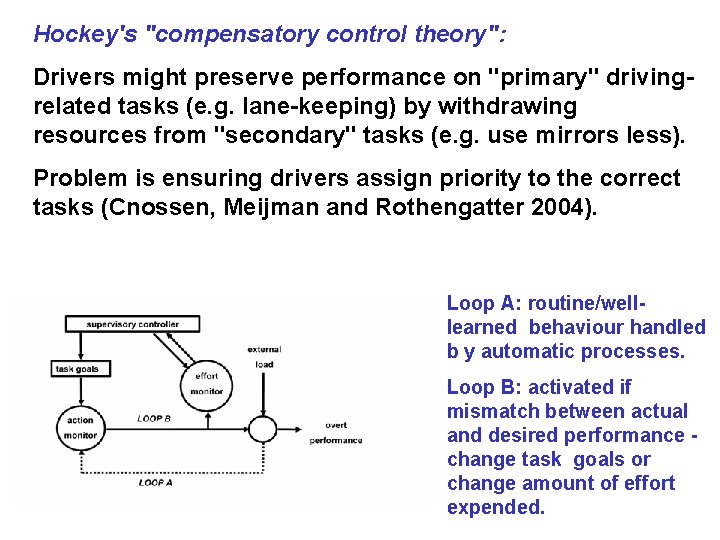 Hockey's "compensatory control theory": Drivers might preserve performance on "primary" drivingrelated tasks (e. g.