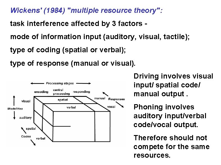 Wickens' (1984) "multiple resource theory": task interference affected by 3 factors mode of information