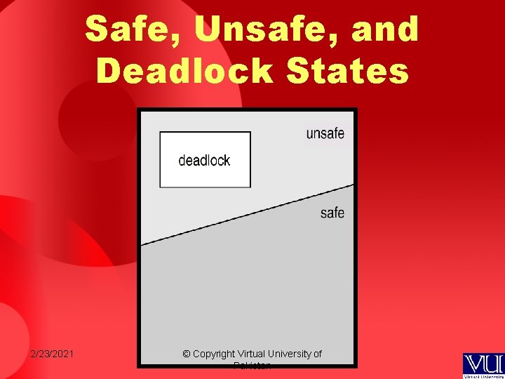Safe, Unsafe, and Deadlock States 2/23/2021 © Copyright Virtual University of Pakistan Safe, Unsafe, and Deadlock States 2/23/2021 © Copyright Virtual University of Pakistan
