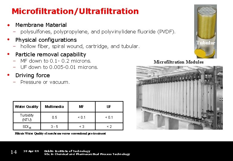 Microfiltration/Ultrafiltration • Membrane Material – polysulfones, polypropylene, and polyvinylidene fluoride (PVDF). • • •