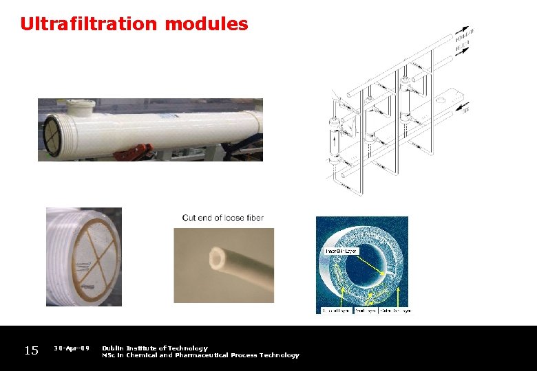 Ultrafiltration modules 15 30 -Apr-09 Dublin Institute of Technology MSc in Chemical and Pharmaceutical