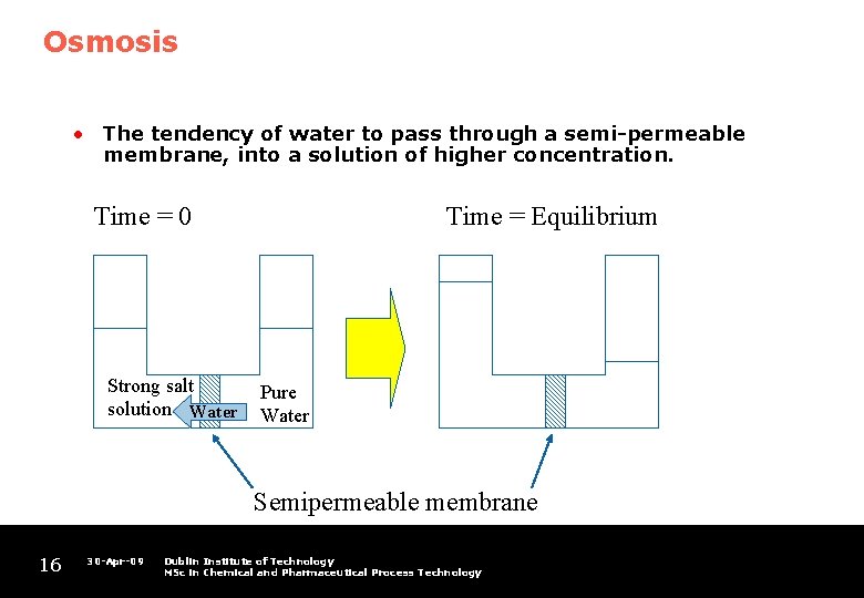 Osmosis • The tendency of water to pass through a semi-permeable membrane, into a