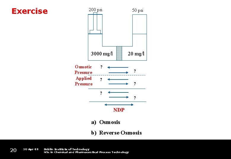 Exercise 200 psi 50 psi 3000 mg/l Osmotic Pressure Applied Pressure 20 mg/l ?