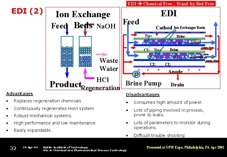 EDI (2) EDI Chemical Free , Stand-by Bed Free EDI Ion Exchange Feed Beds