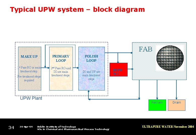 Typical UPW system – block diagram FAB MAKE UP PRIMARY LOOP 1 st Pass