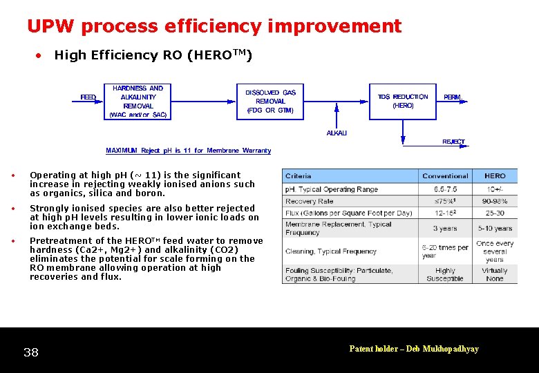 UPW process efficiency improvement • High Efficiency RO (HEROTM) • Operating at high p.