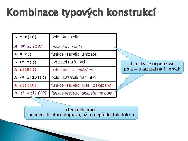 Kombinace typových konstrukcí A * x[10] pole ukazatelů A (* x)[10] ukazatel na pole