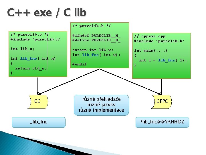 C++ exe / C lib /* pureclib. h */ /* pureclib. c */ #include