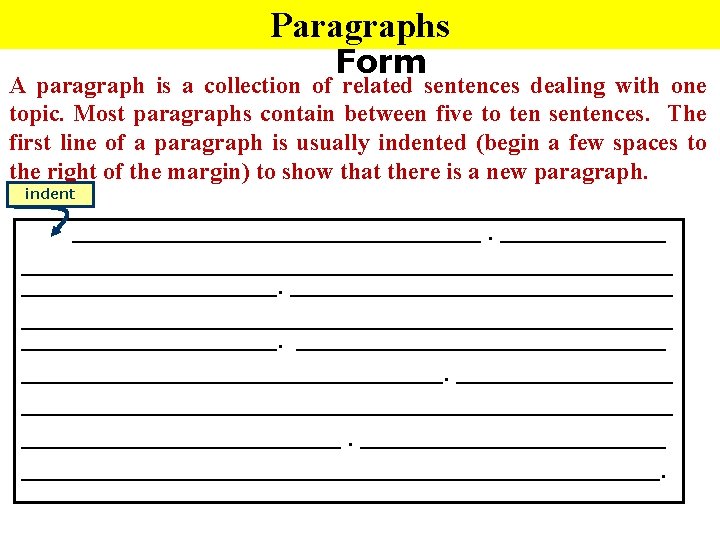 Paragraphs Form A paragraph is a collection of related sentences dealing with one topic.