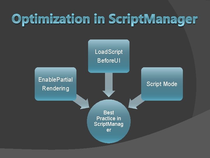 Optimization in Script. Manager Load. Script Before. UI Enable. Partial Rendering Script Mode Best