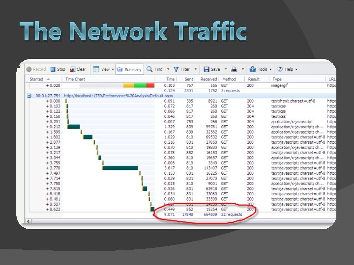 The Network Traffic 