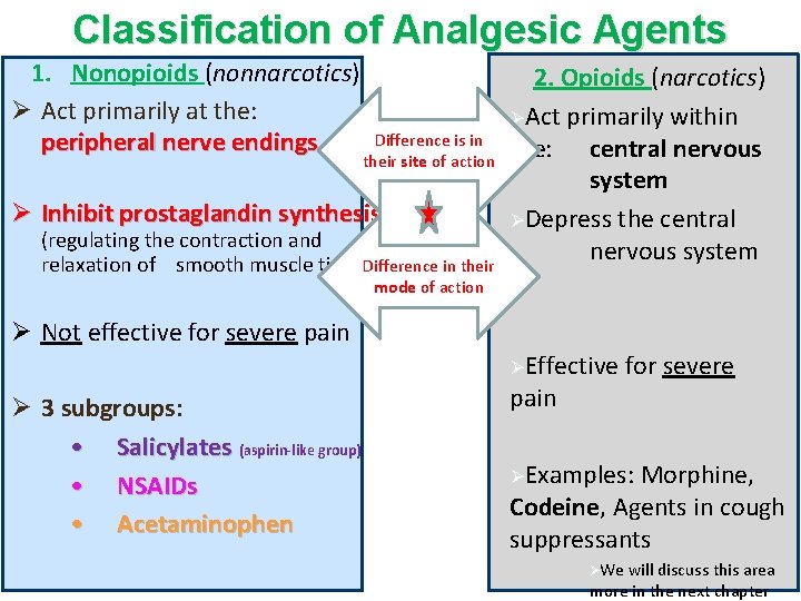 Classification of Analgesic Agents 1. Nonopioids (nonnarcotics) Ø Act primarily at the: peripheral nerve