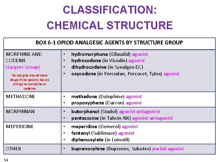CLASSIFICATION: CHEMICAL STRUCTURE BOX 6 -1 OPIOD ANALGESIC AGENTS BY STRUCTURE GROUP MORPHINE AND