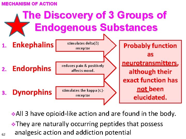 MECHANISM OF ACTION The Discovery of 3 Groups of Endogenous Substances Enkephalins stimulates delta(